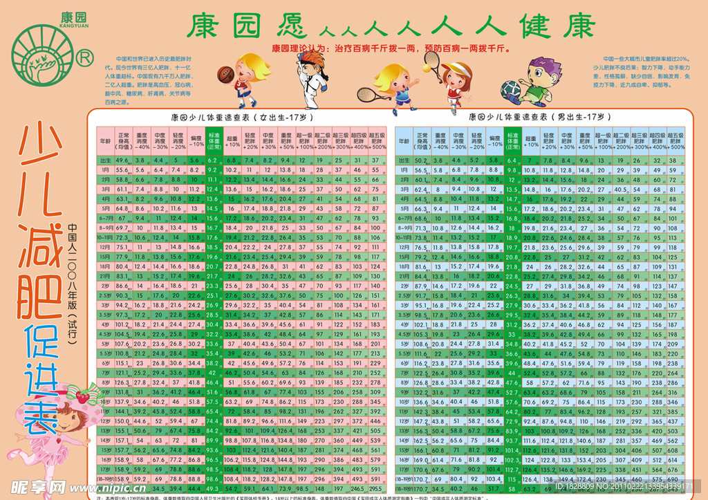 少儿身高体重对比表