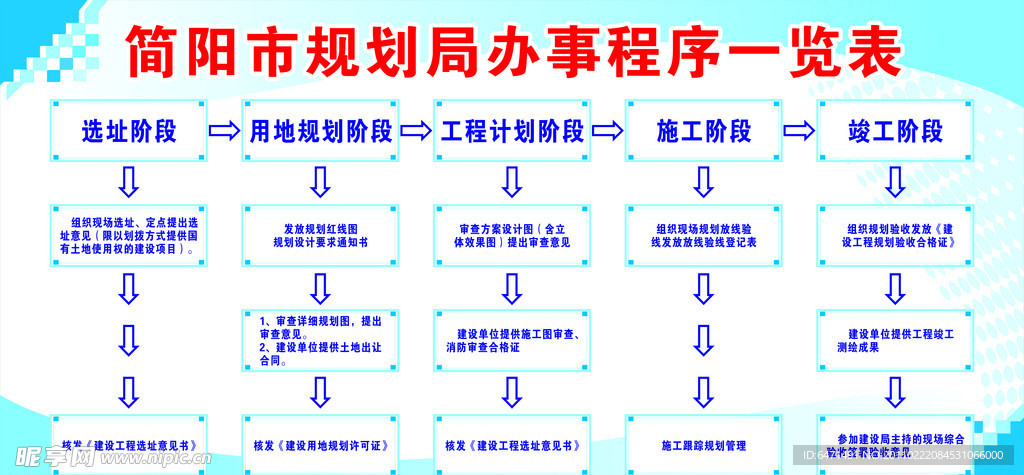 简阳市规划局办事程序一览表