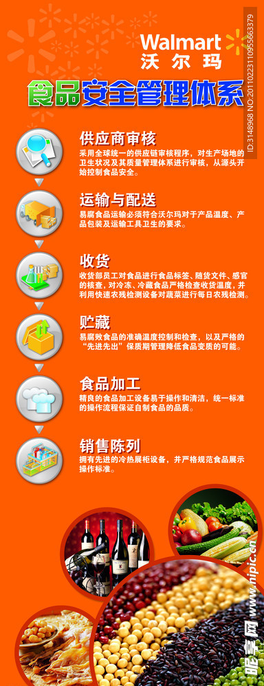 AP食品安全
