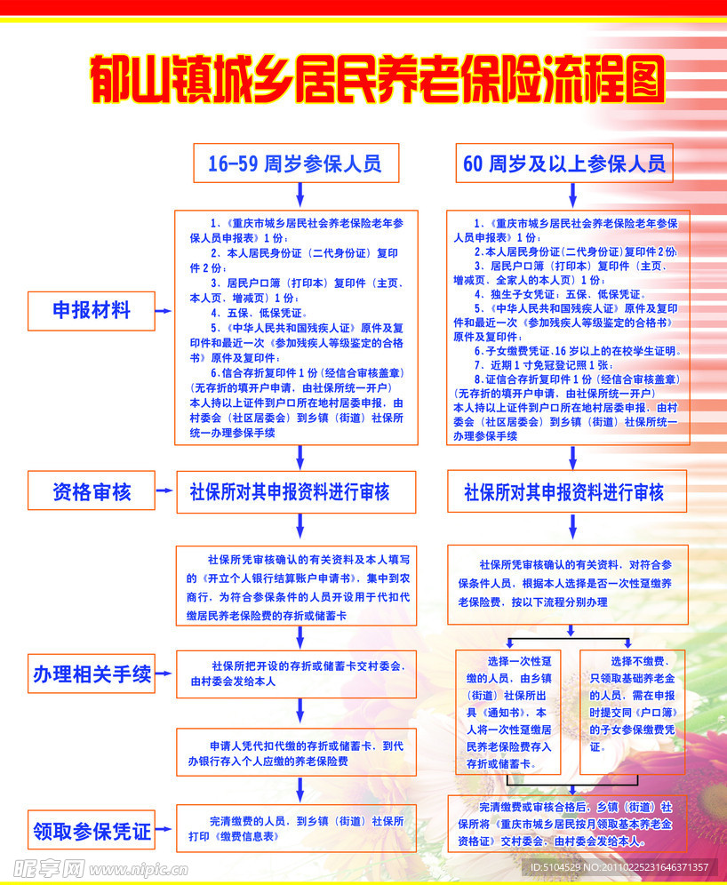 城乡居民养老保险流程图