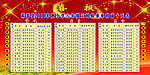 成绩表