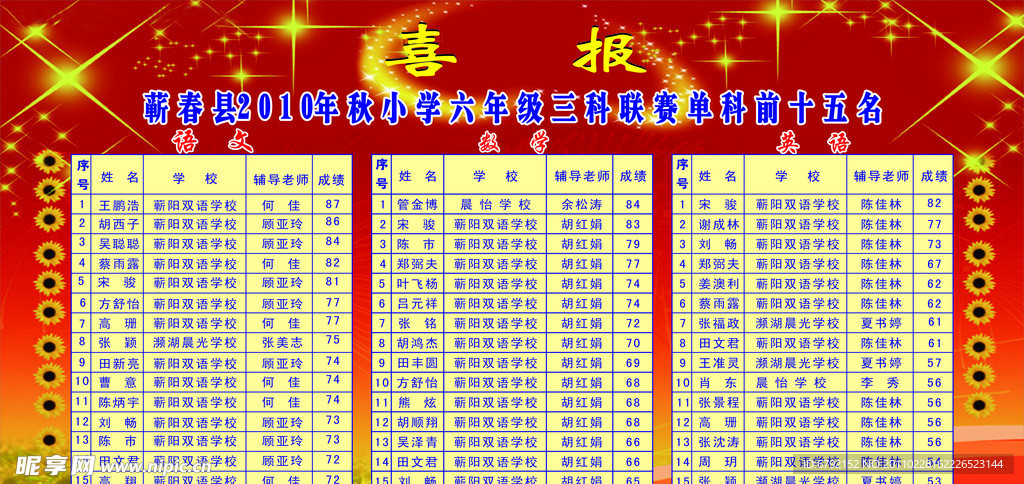 成绩表