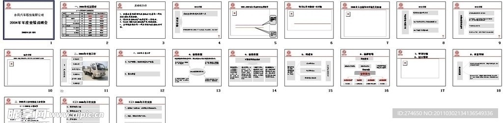 东风汽车2004年业绩说明会
