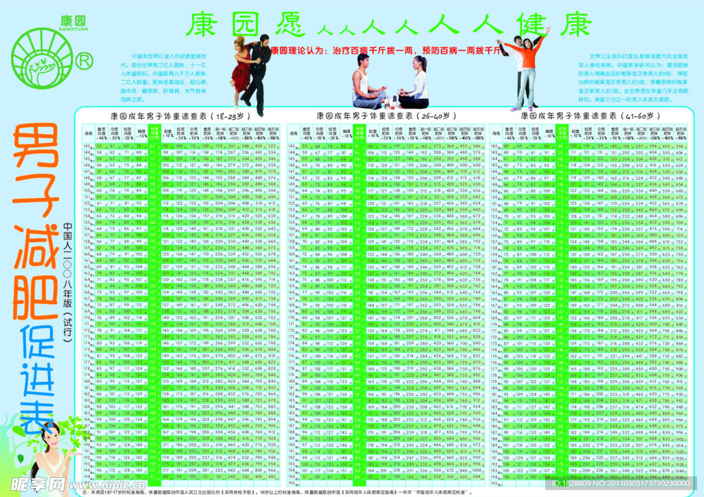 男子身高体重速查表