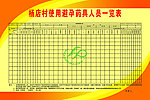 计划生育避孕药具人员一览表