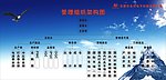 企业 管理组织架构图