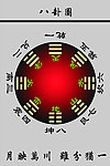 太极八卦图