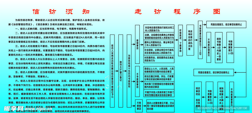 信访须知 信访流程