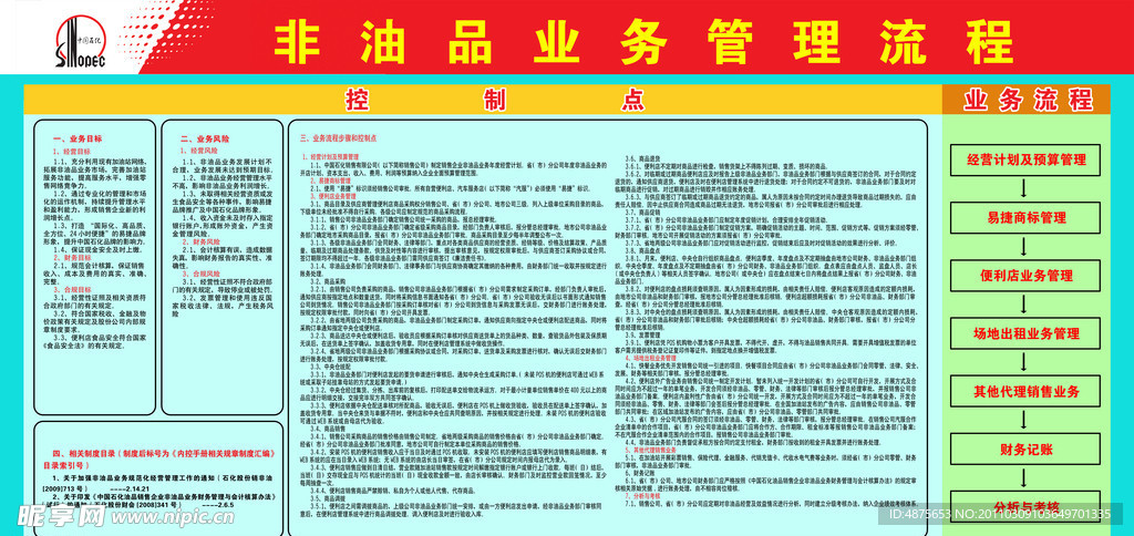 中石化非油品业务管理流程