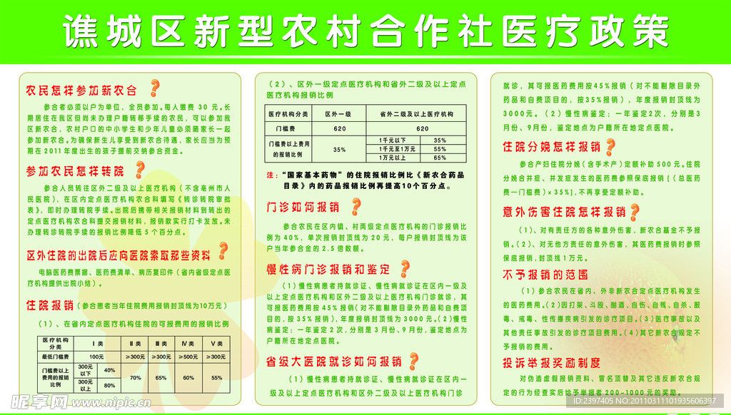 谯城区新型农村合作社医疗政策