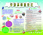 甲型流感宣传栏