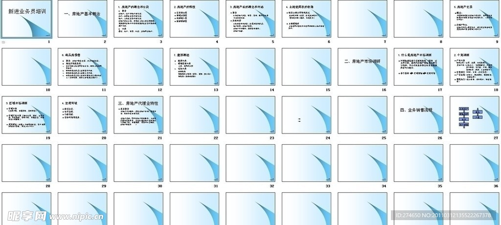 中原地产新进业务员培训 76PPT