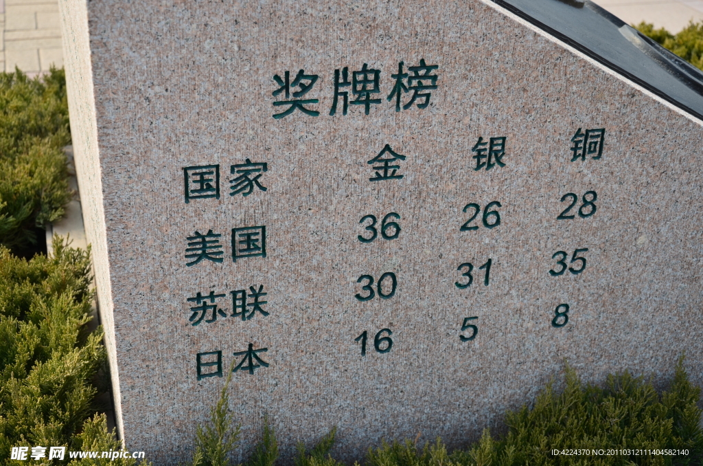 第18届奥运会奖牌榜