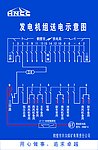 发电机组送电示意图
