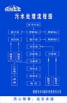污水处理流程图
