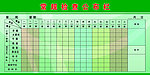 常规检查公布栏