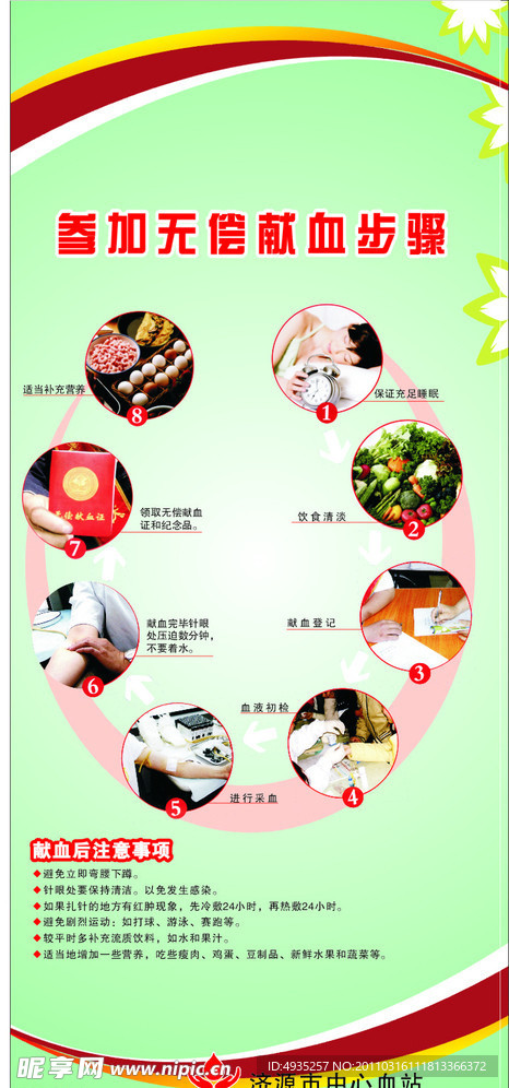 参加无偿献血步骤