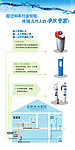 3M净水器