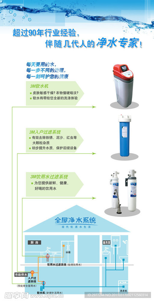 3M净水器