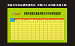 食品生产企业市场销售进度表