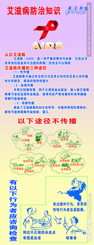 艾滋病知识海报