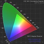 CIE色度图与色品坐标