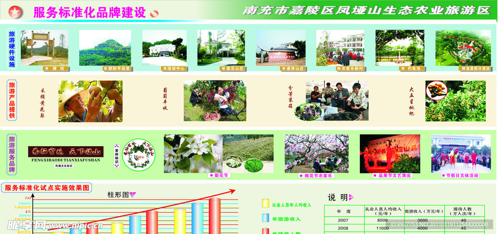 生态农业