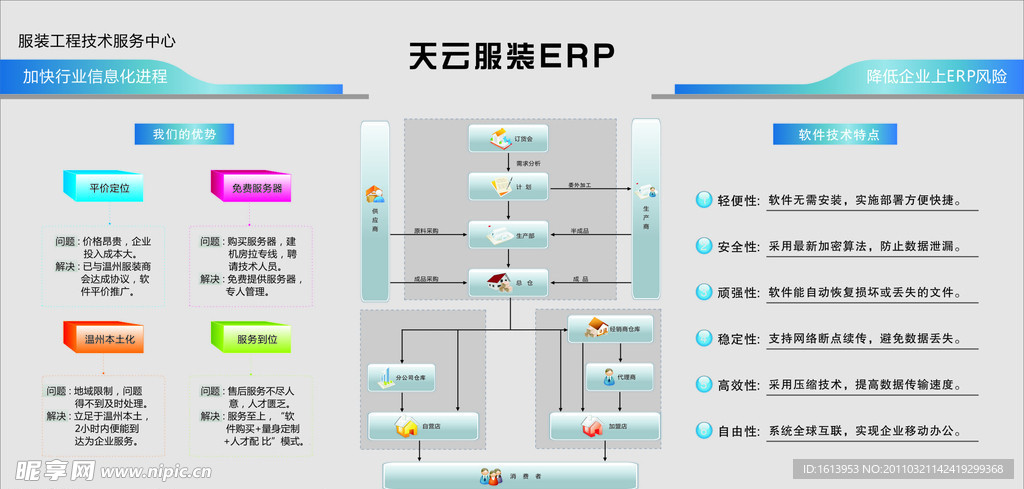 服装ERP
