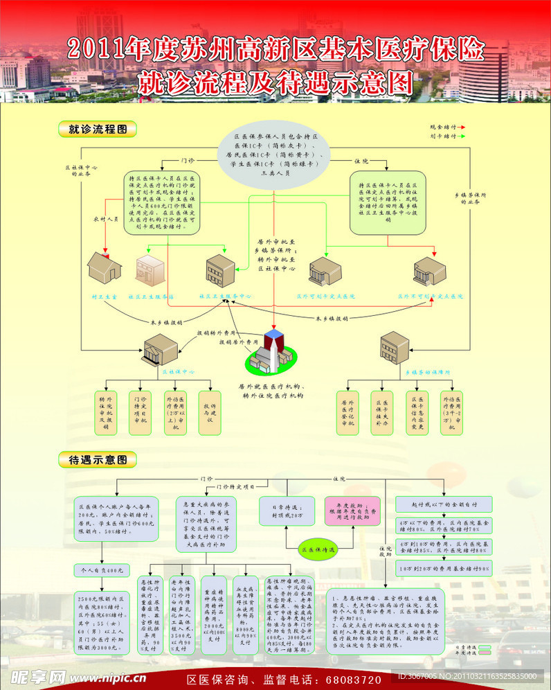 医疗保险就诊流程险示意图