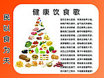 健康饮食歌