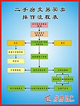 二手房交易模版