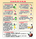 孕妇饮食健康展板
