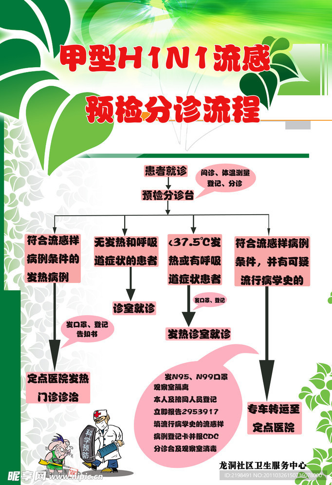 H1N1预检分诊流程图