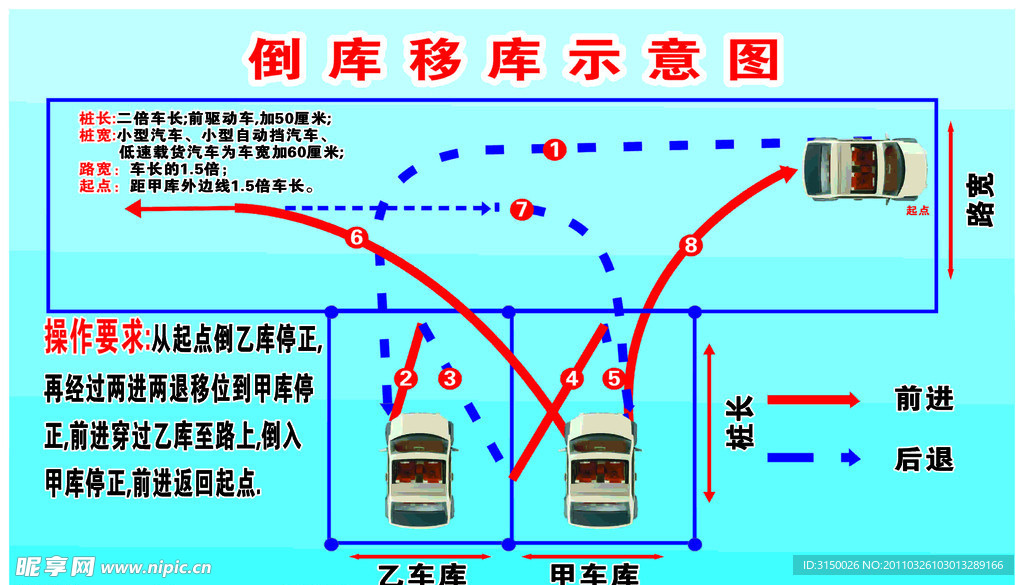 倒库移库示意图