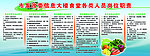 岗位职责