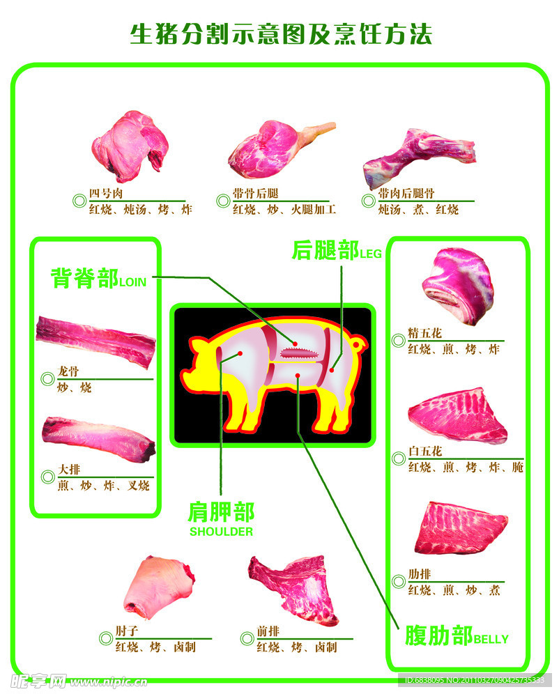 生猪分割示意图及烹饪方法