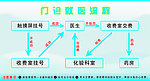 流程表