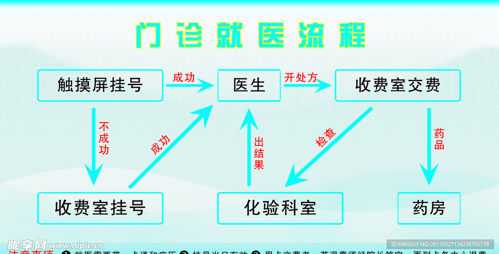 流程表