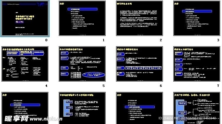 四川移动提案