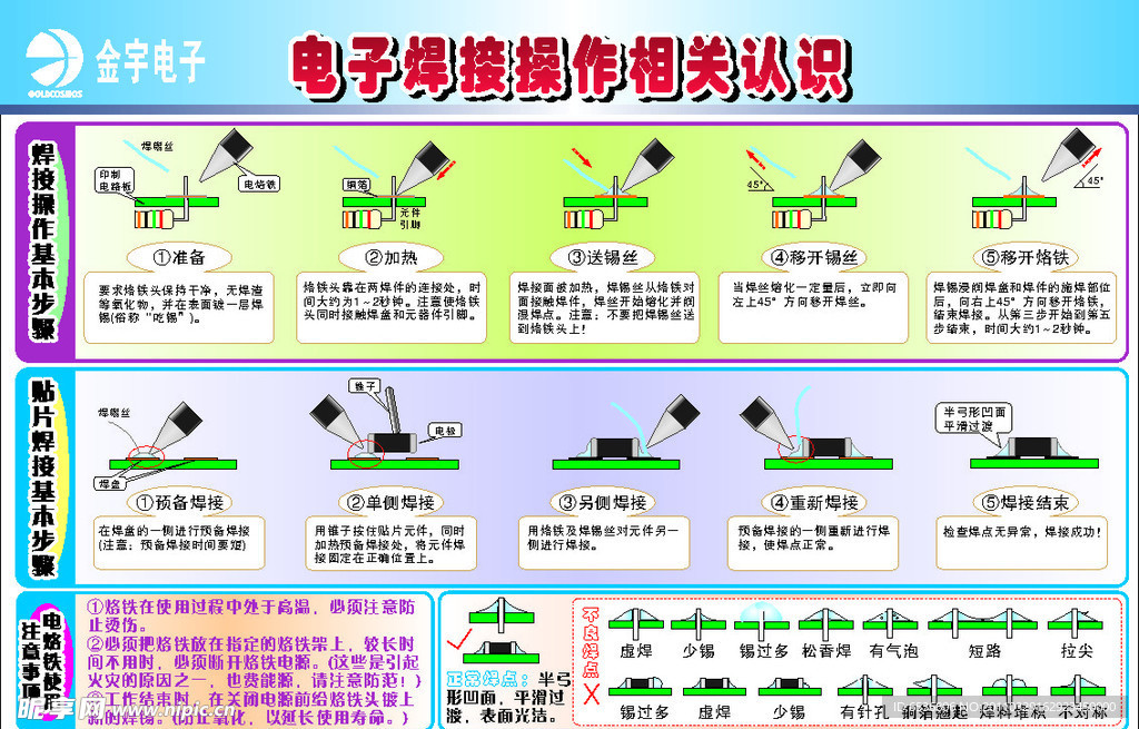 电子焊接步骤