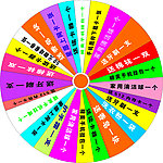 转盘