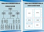 组织机构消防示意图