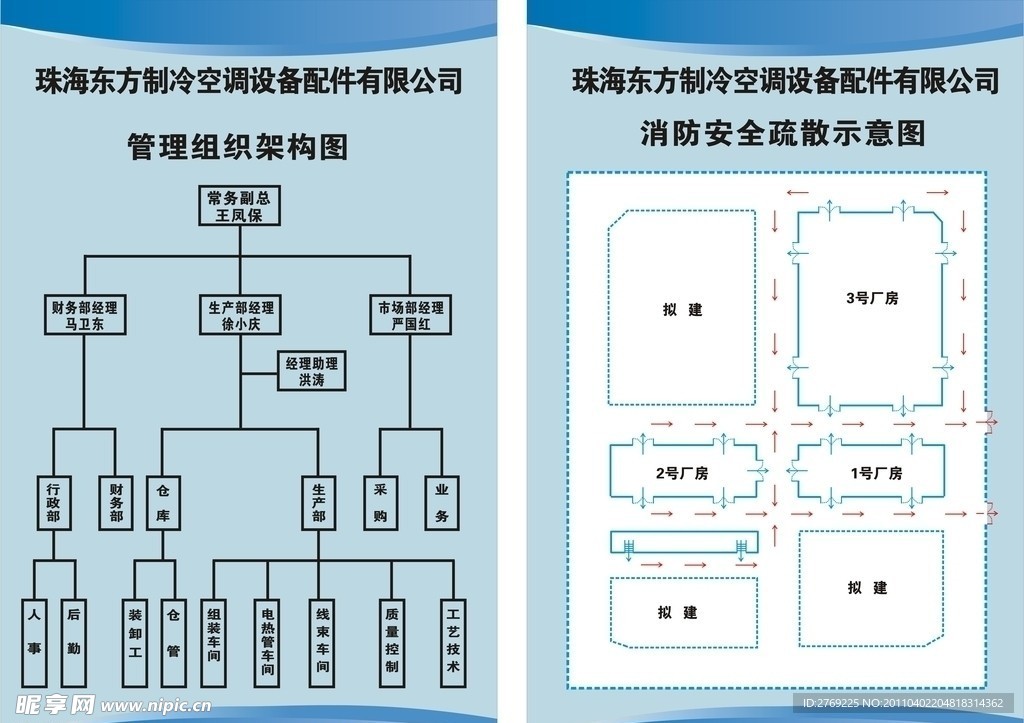 组织机构消防示意图