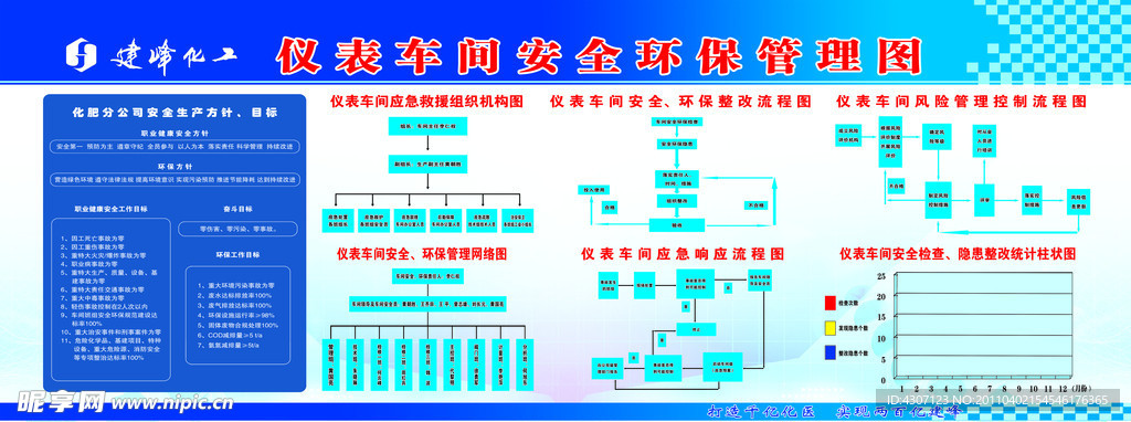 安全环保管理图展板