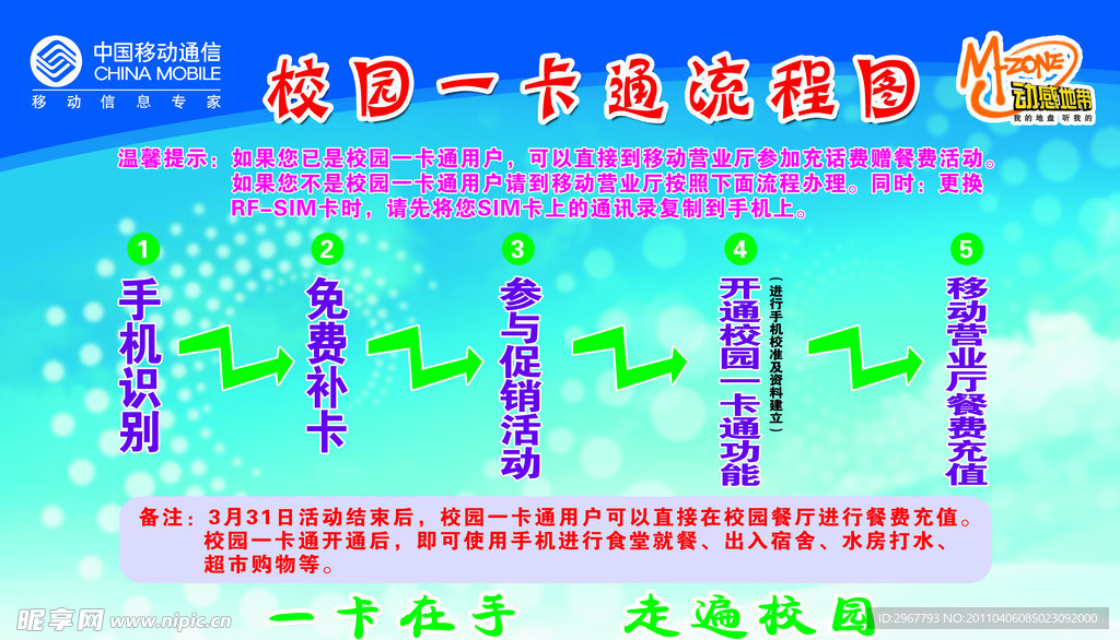 校园一卡通流程图