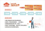 淘宝网代购服务点流程海报