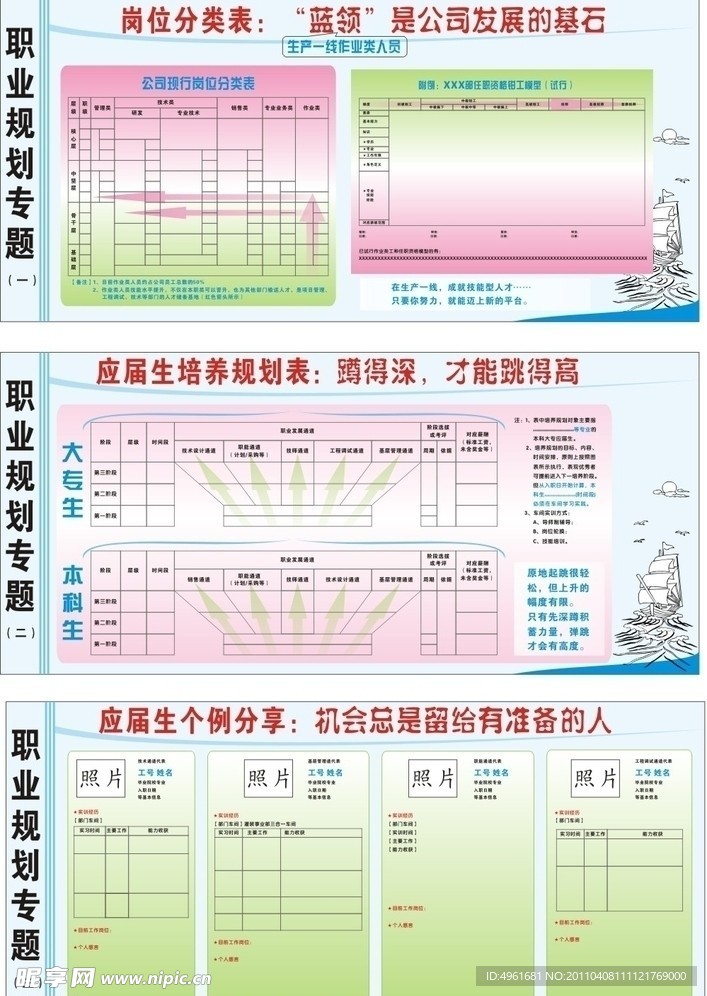 职业规划专题