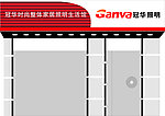 门头