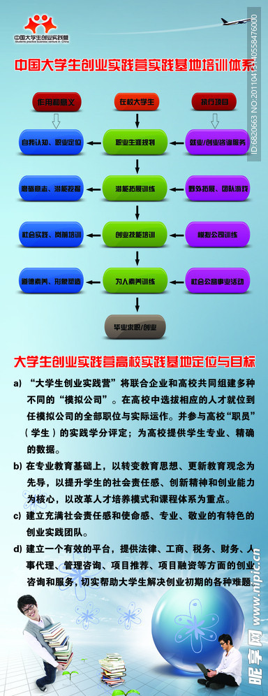 大学生创业实践营实践基地培训体系