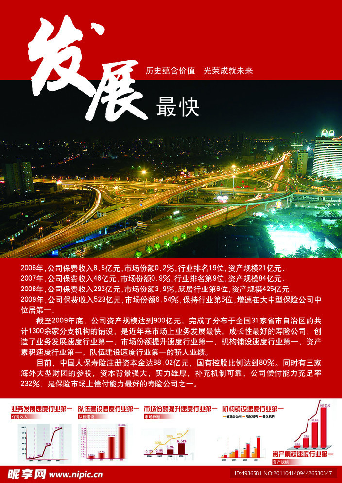 发展海报